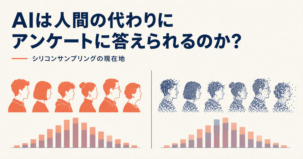 AIペルソナ調査サービスの4分類